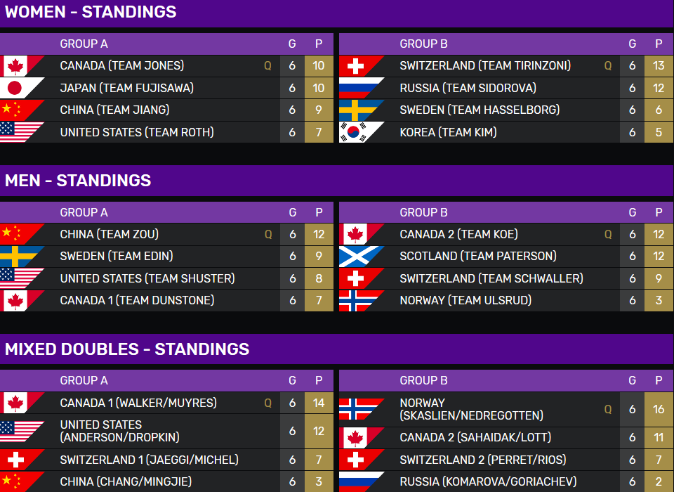 World Curling Cup 2019