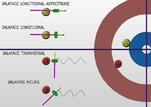 le balayage au curling
