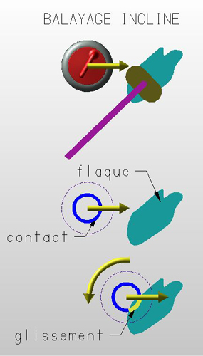 le balayage au curling