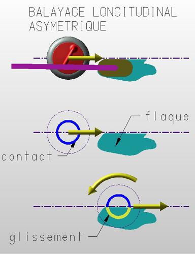 le balayage au curling