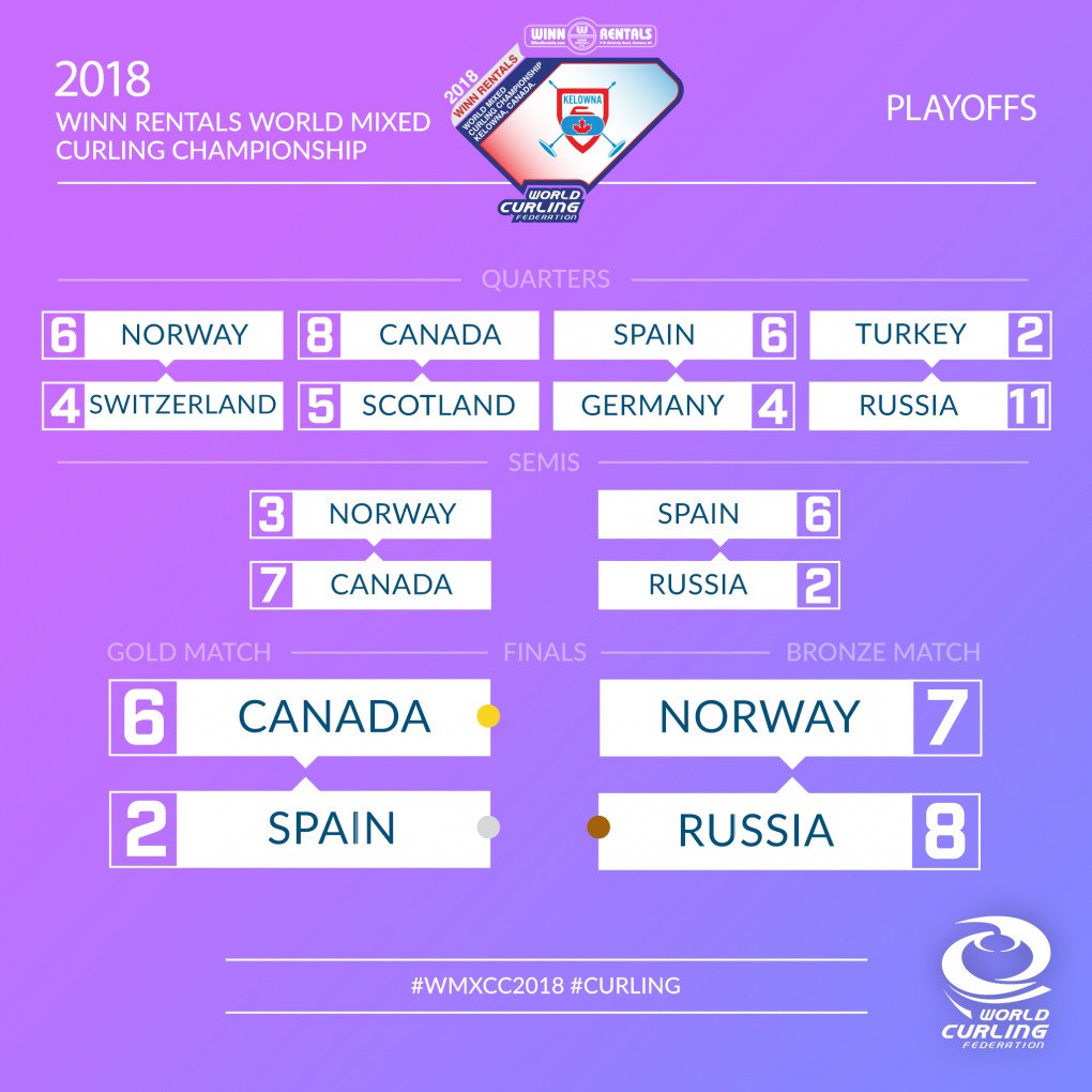 winn world_mixed_2018