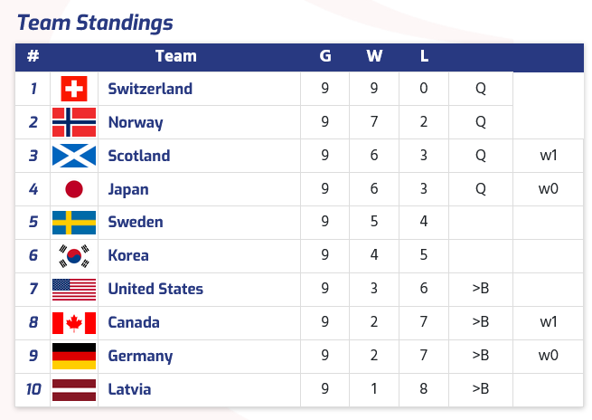 classement des filles