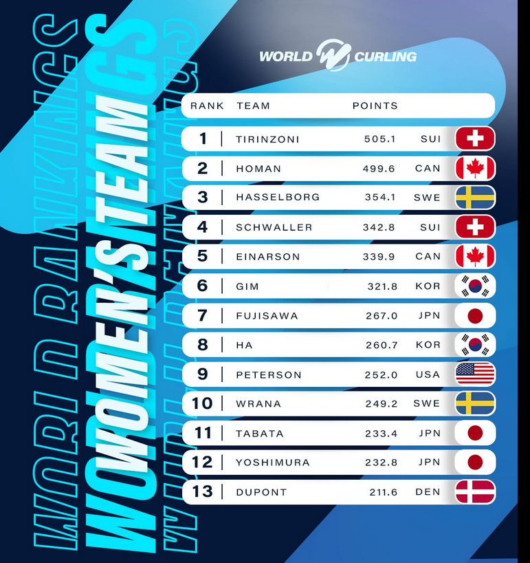  classement international femmes